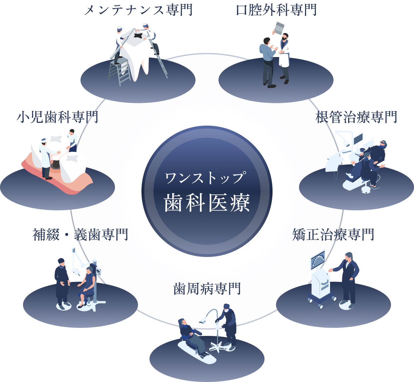 たらい回しにしない診療体制を構築