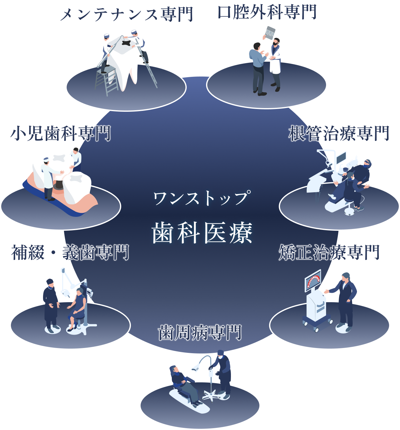 たらい回しにしない診療体制を構築
