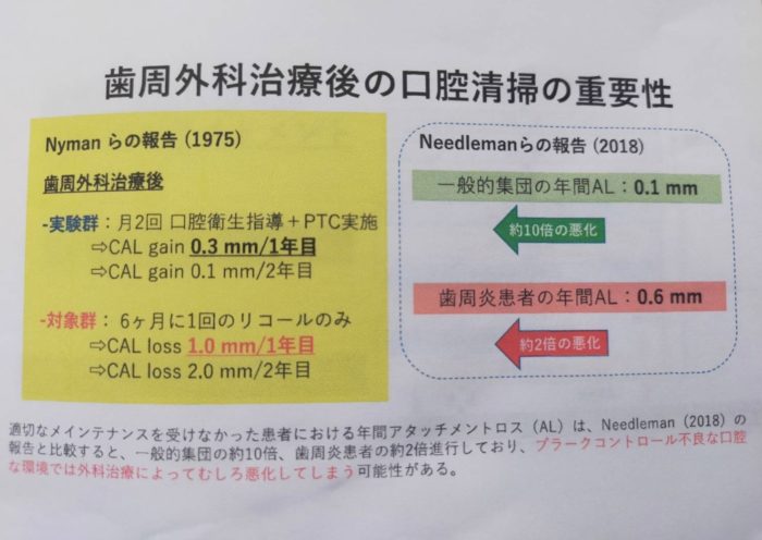 歯周病 治療